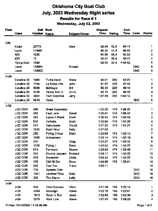 Race Results Report