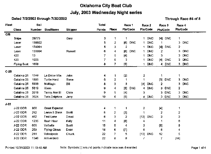 Series Results Report